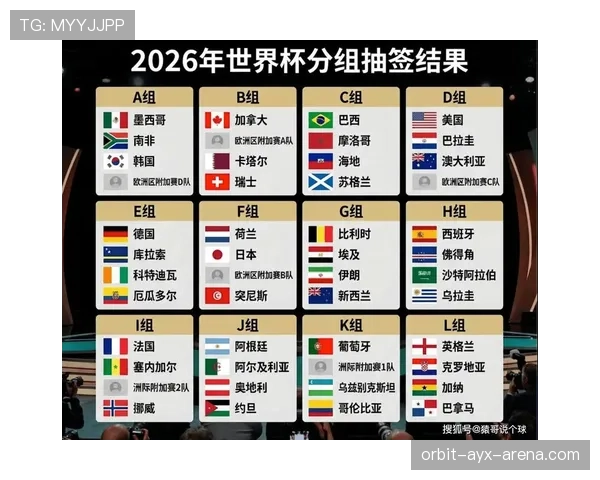 2026世界杯淘汰赛如何分组