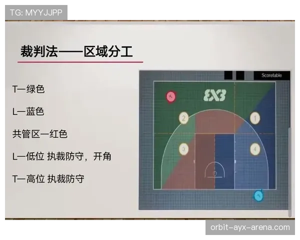 篮球比赛中换人规则的具体规定与执行流程包含哪些内容 篮球比赛中换人规则的具体规定与执行流程包含哪些内容