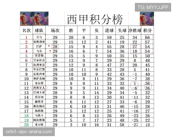 西班牙争冠第一关解析
